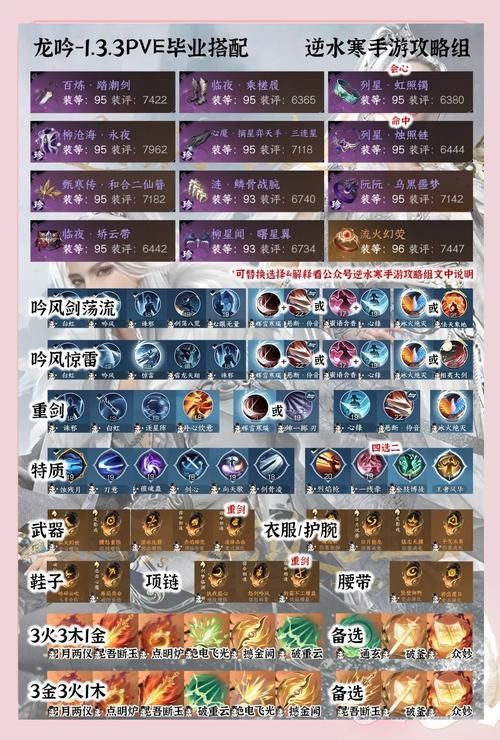 匣中龙吟适合给谁用 新手玩家必看攻略