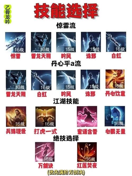 匣中龙吟适合给谁用 新手玩家必看攻略