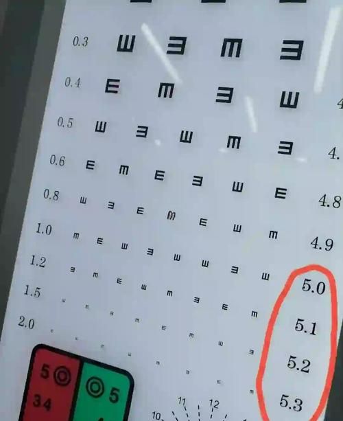 医生告诉你视力表为什么用E来检查眼睛健康