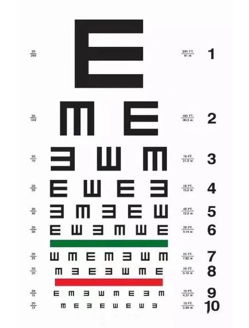 医生告诉你视力表为什么用E来检查眼睛健康