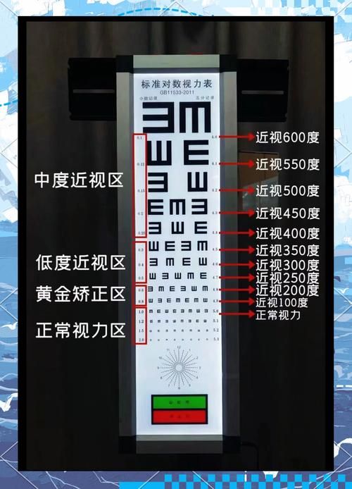 医生告诉你视力表为什么用E来检查眼睛健康