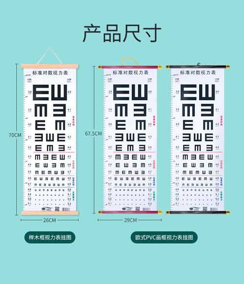 医生告诉你视力表为什么用E来检查眼睛健康