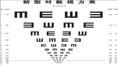 医生告诉你视力表为什么用E来检查眼睛健康