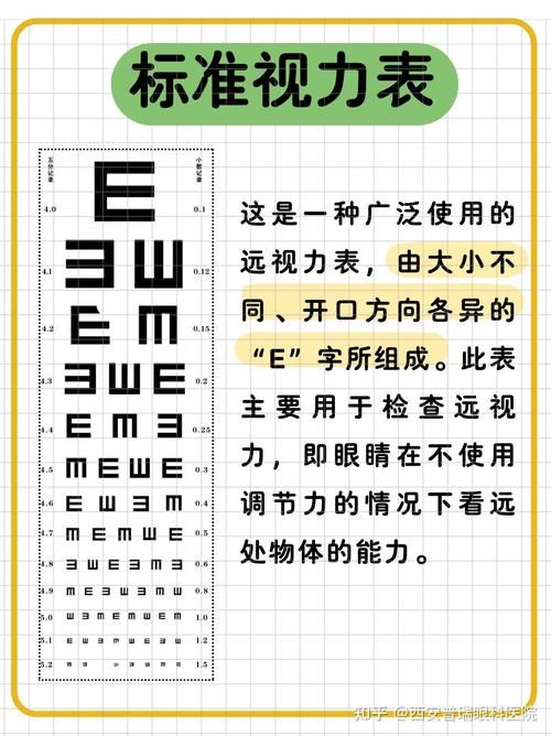 医生告诉你视力表为什么用E来检查眼睛健康