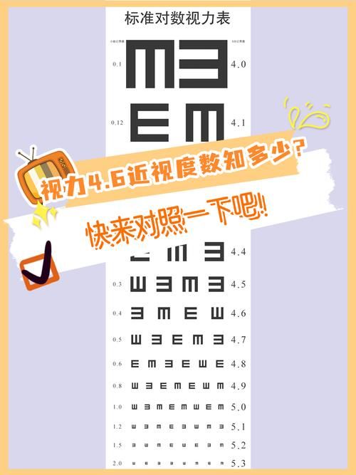 医生告诉你视力表为什么用E来检查眼睛健康