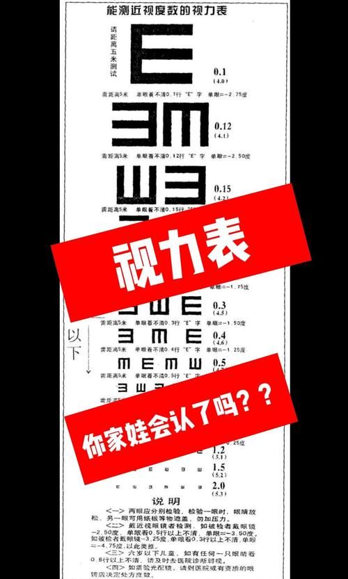 医生告诉你视力表为什么用E来检查眼睛健康