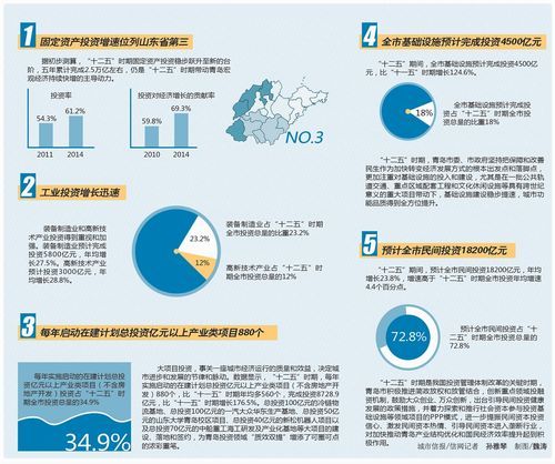十二五是什么意思和我们的生活有啥关系