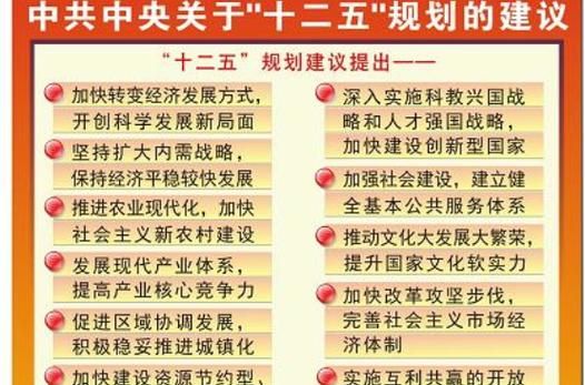 十二五是什么意思和我们的生活有啥关系