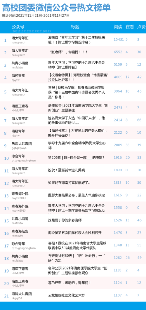十二季第九期答案大全 快来核对你的成绩