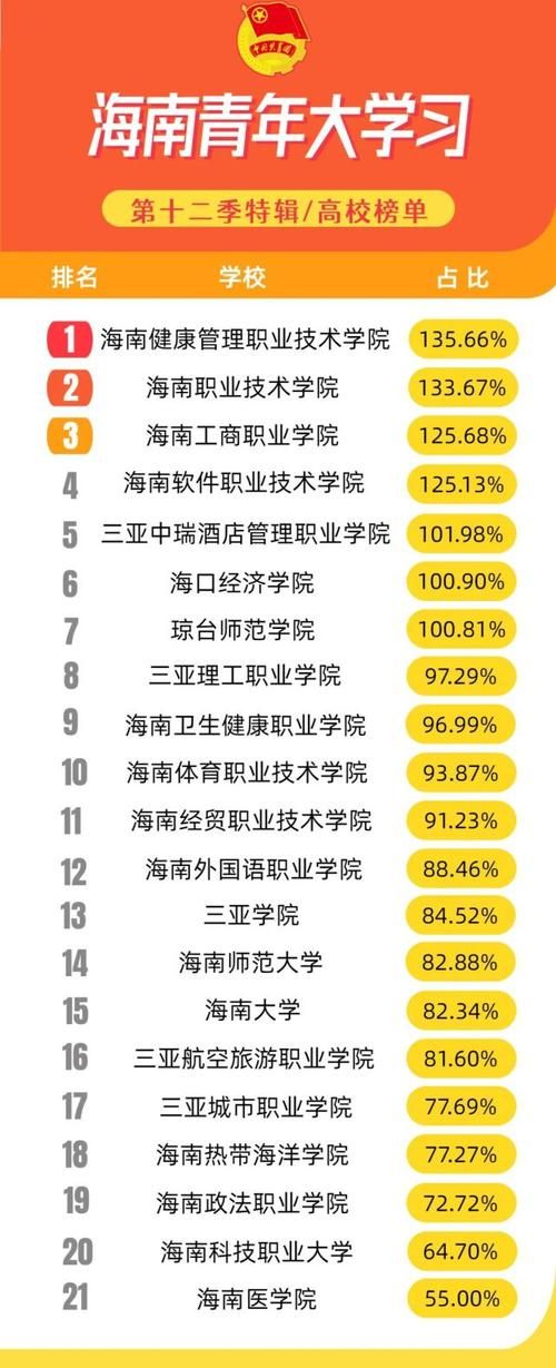 十二季第九期答案大全 快来核对你的成绩