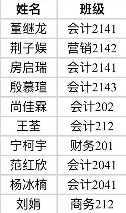 十二季第九期答案大全 快来核对你的成绩