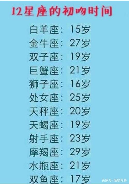 十二季第九期答案大全 快来核对你的成绩