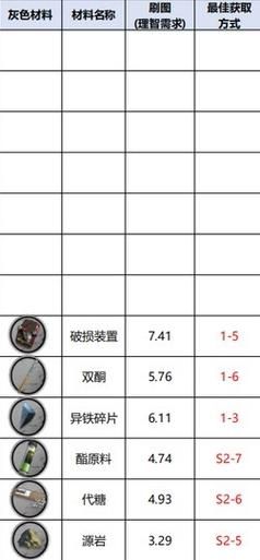 千手罗汉刷图加点详解快速提升刷图效率