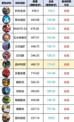 千手罗汉刷图加点详解快速提升刷图效率