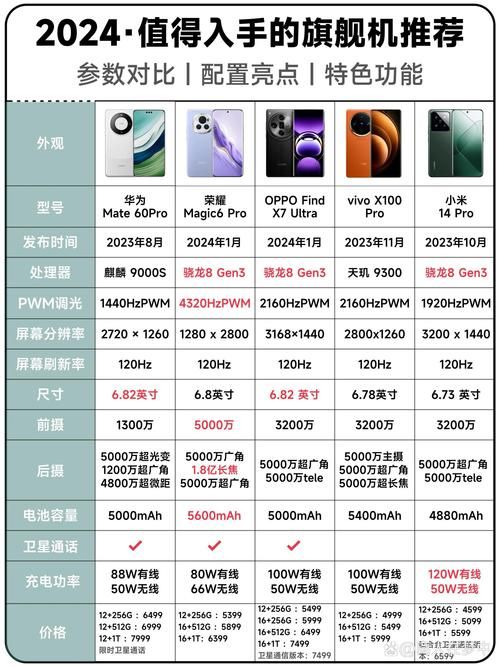 华为8650手机优缺点分析 看完再决定买不买