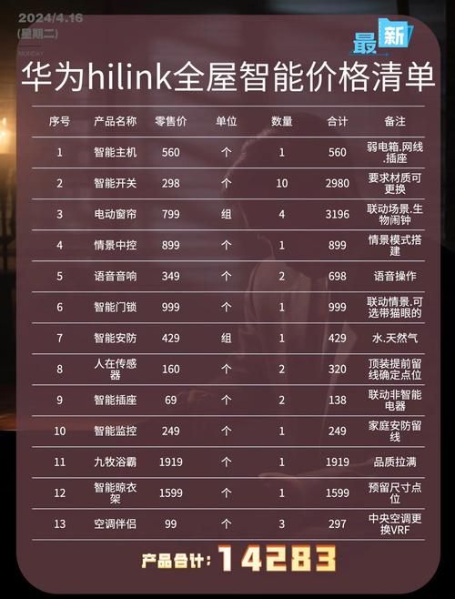 华为hilink支持哪些设备 看完这篇就明白