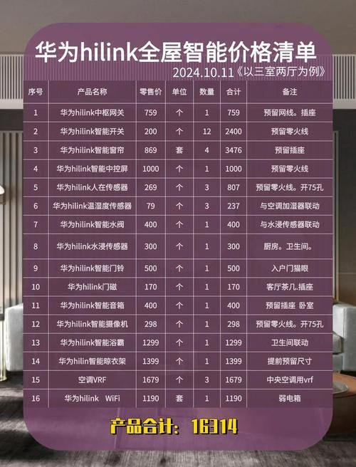 华为hilink支持哪些设备 看完这篇就明白