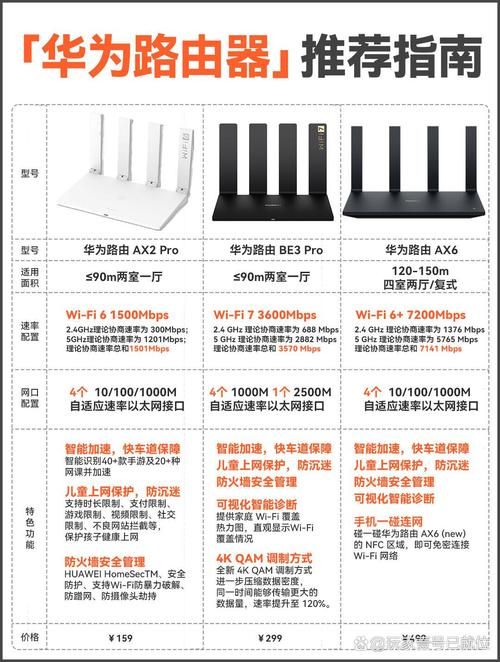 华为hilink支持哪些设备 看完这篇就明白