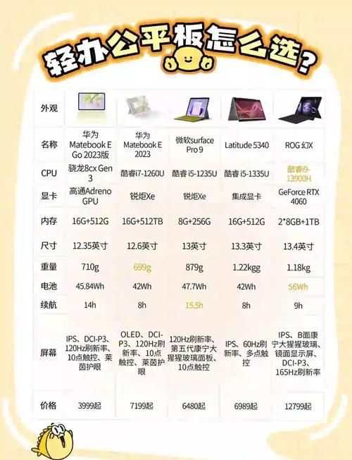 华为平板电脑模式体验分享 办公娱乐两不误