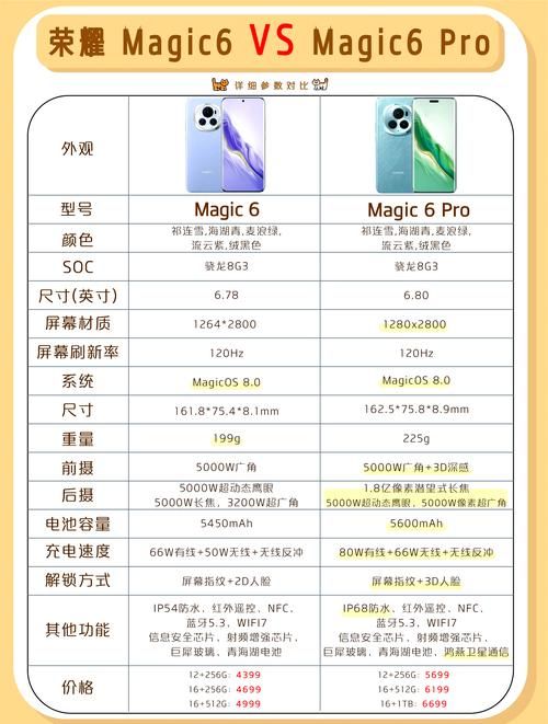 华为荣耀6发布会全程回顾 这些功能最实用