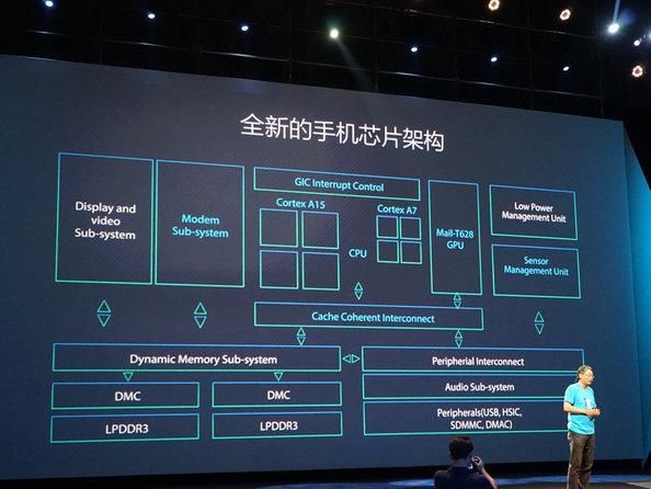 华为荣耀6发布会全程回顾 这些功能最实用