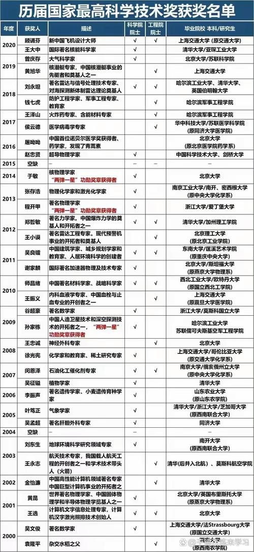 华人获世界科学奖引发关注 中国科研人才辈出