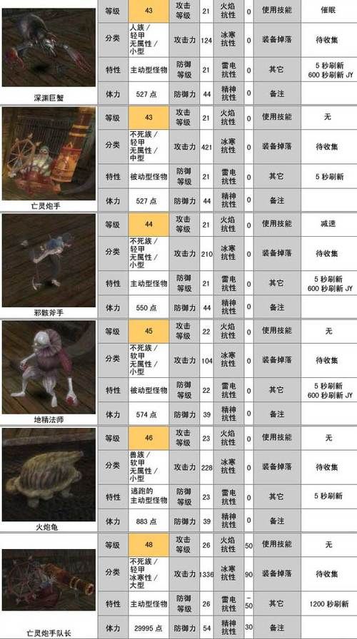 卓越之剑2好玩吗 职业系统和战斗体验深度分析
