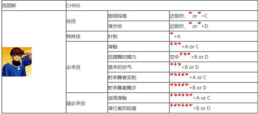 单机3d格斗游戏技巧教学 连招必杀轻松上手