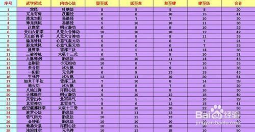 单机天龙八部攻略教程 隐藏任务与装备获取