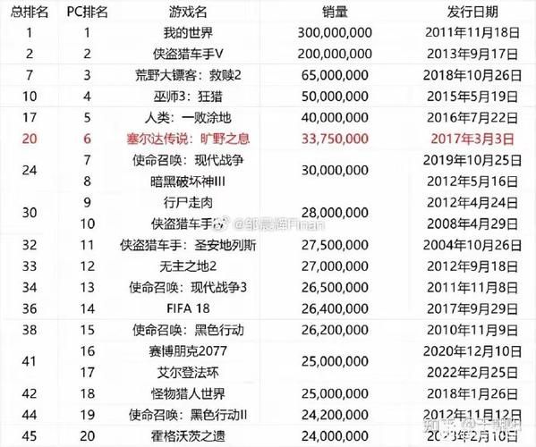 单机游戏名字大全推荐 这些游戏名称你一定喜欢