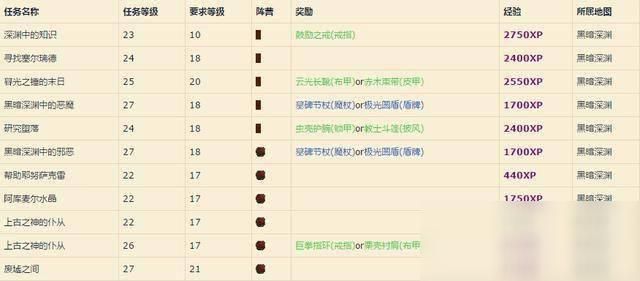 卡勒特的幽灵长剑怎么得 详细掉落地点一览