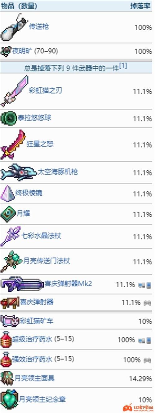 卡勒特的幽灵长剑怎么得 详细掉落地点一览