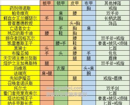 卡勒特的幽灵长剑怎么得 详细掉落地点一览