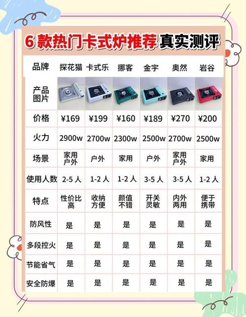 卡坤的火炉使用券使用技巧教你快速提升效率