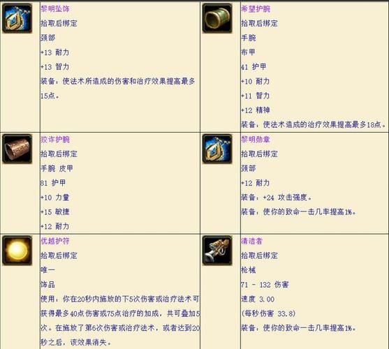 卡拉克西崇拜奖励全介绍 哪些装备最实用