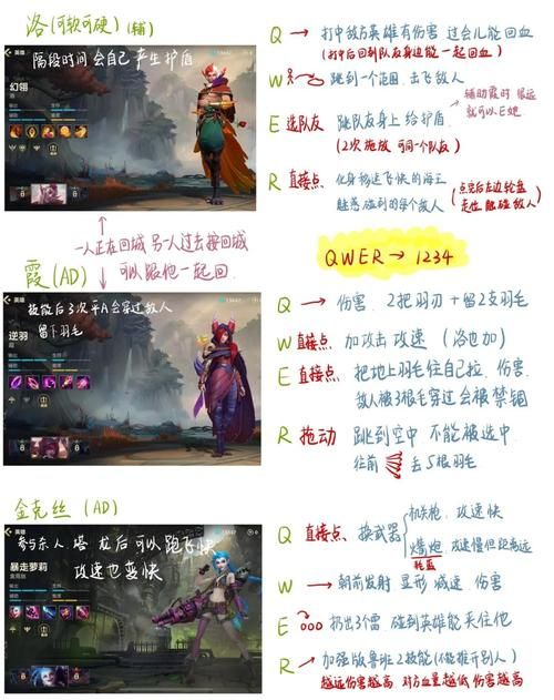 卡牌大师ad出装详解 如何搭配装备最强势
