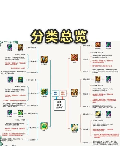 卡牌大师ad出装详解 如何搭配装备最强势