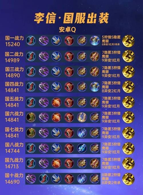 卡牌大师ad出装详解 如何搭配装备最强势