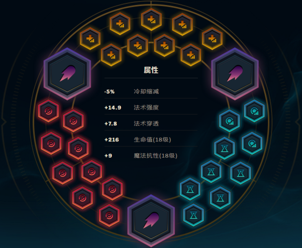 卡萨丁出装顺序详解 lol中单法师最强装备