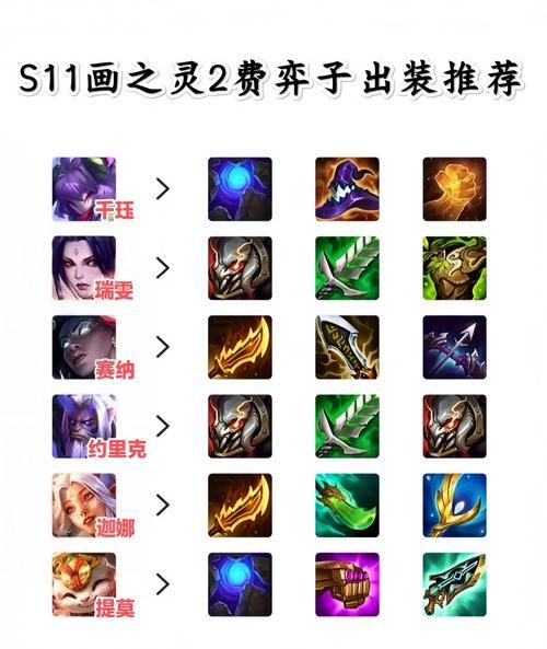 卡萨丁出装顺序详解 lol中单法师最强装备