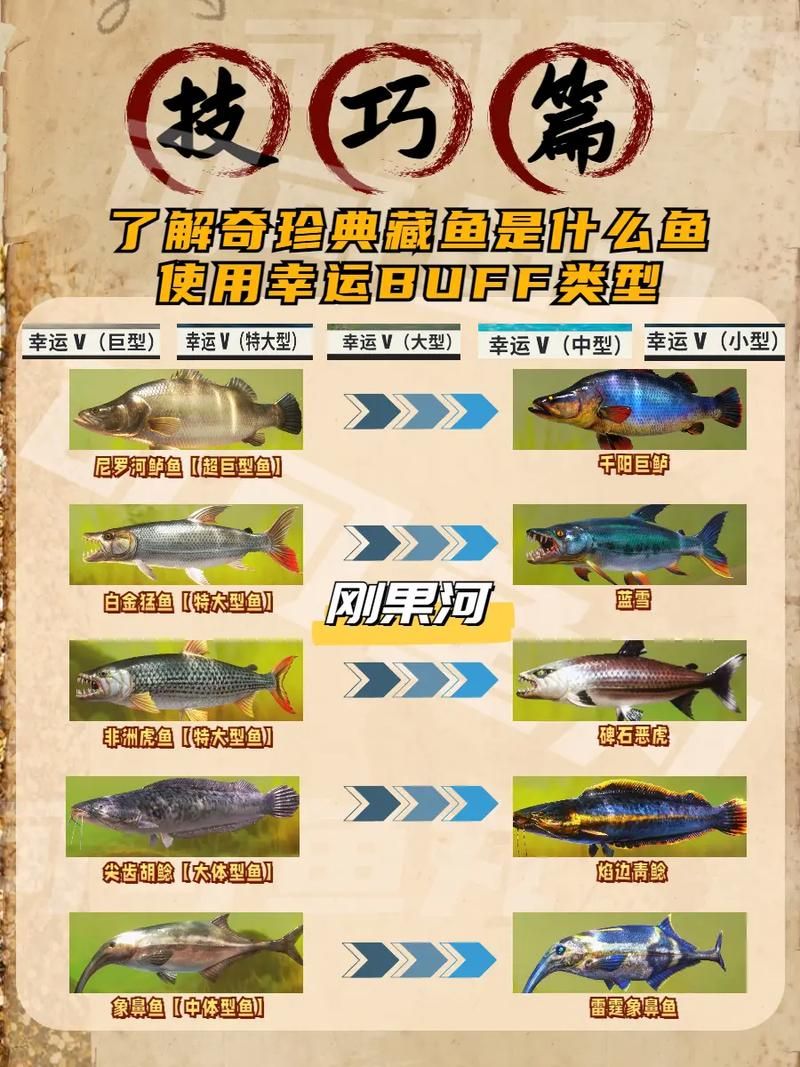 卡鲁耶克钓鱼大赛攻略新手也能轻松拿大奖