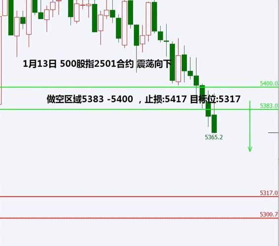 原油期货东方财富操作策略高手经验总结