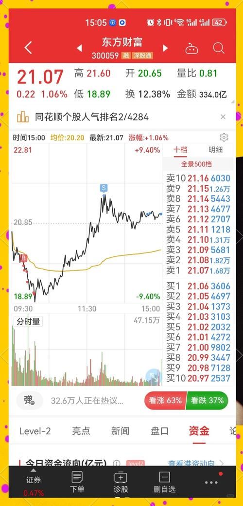 原油期货东方财富操作策略高手经验总结