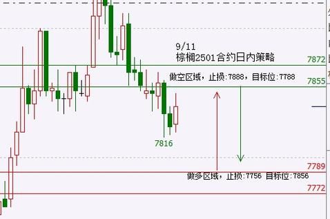 原油期货东方财富操作策略高手经验总结