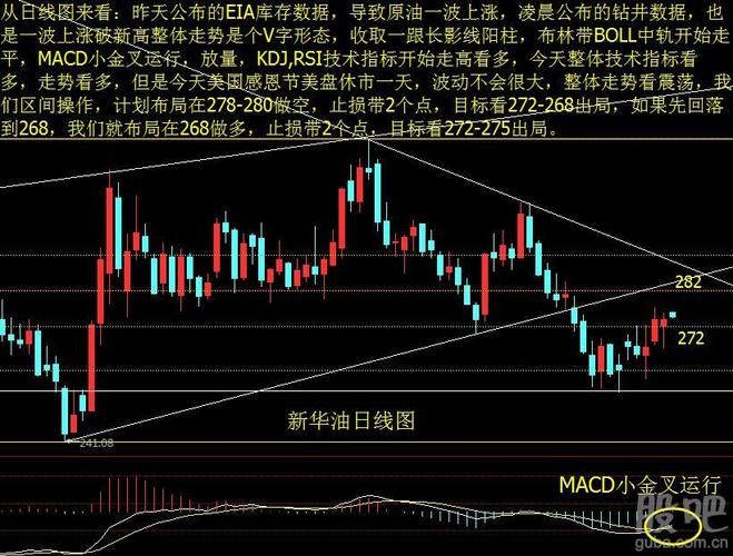 原油期货东方财富操作策略高手经验总结