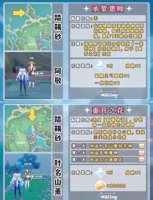原神互通有无任务全解析 新手必看指南