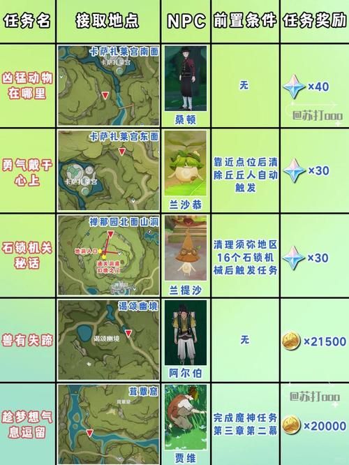原神互通有无任务全解析 新手必看指南