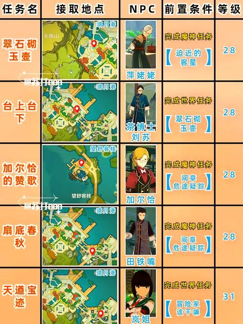 原神互通有无任务全解析 新手必看指南