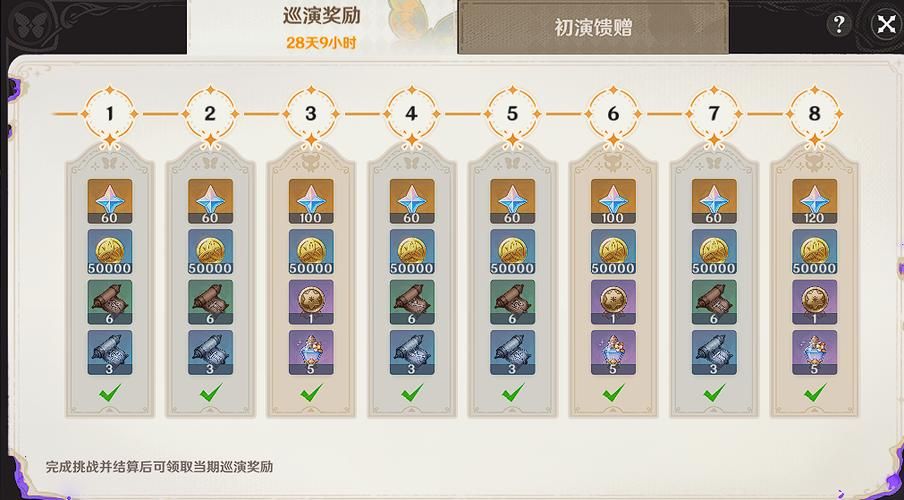 原神元素充溢挑战怎么玩 新手速通攻略来了