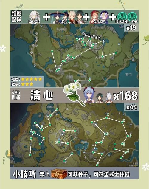 原神元素充溢挑战怎么玩 新手速通攻略来了